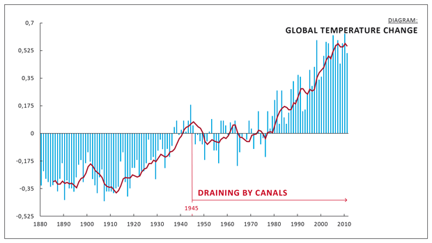 graf global zmena teploty 2015 eng 05