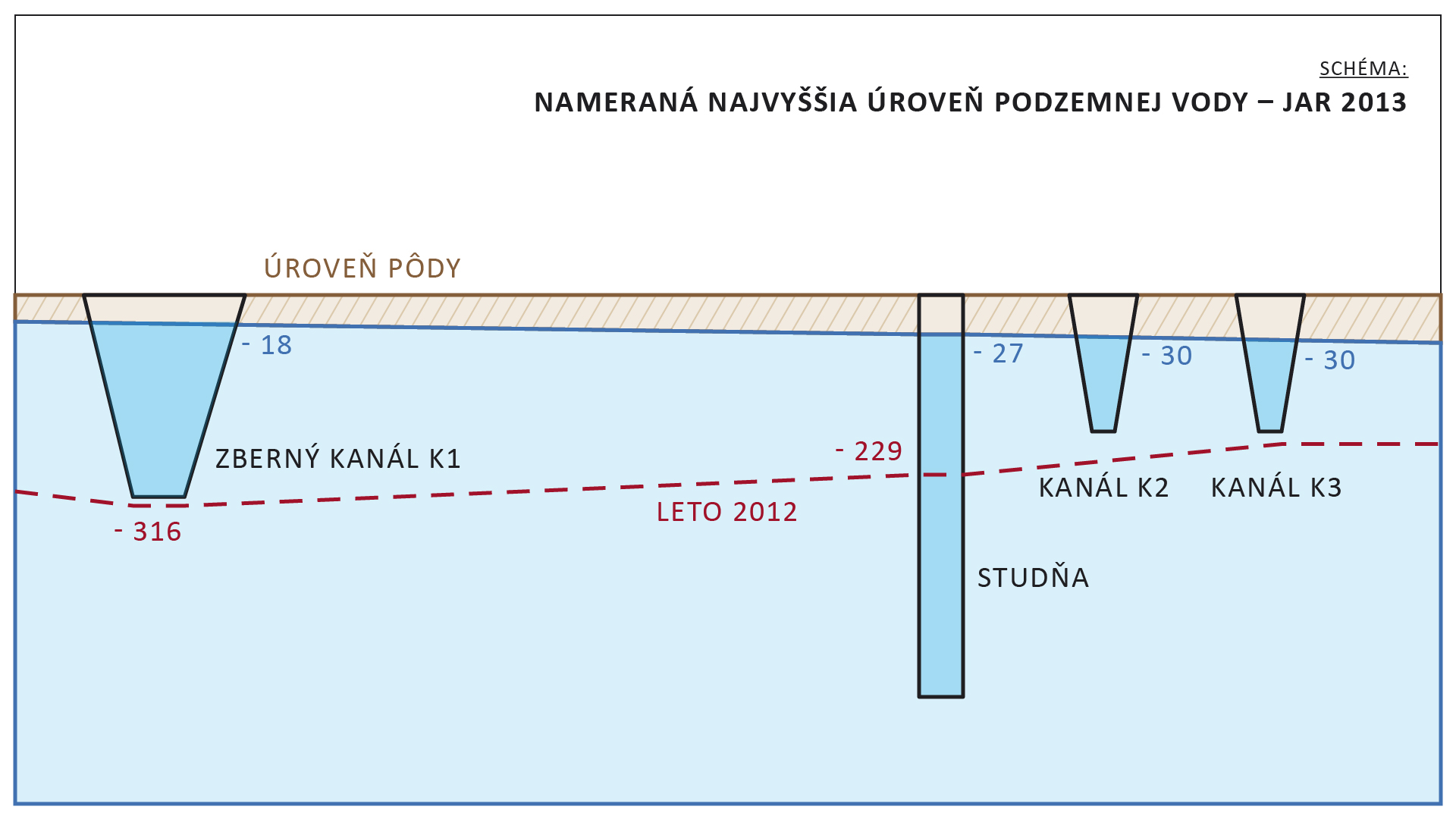 20 schema podzem voda sucho 2012 sk-02